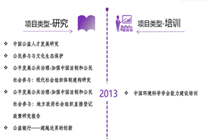 美女的逼操逼逼大全非评估类项目发展历程